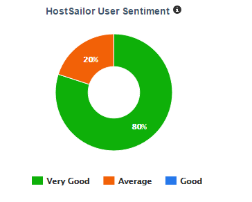 HostSailor Hosting review